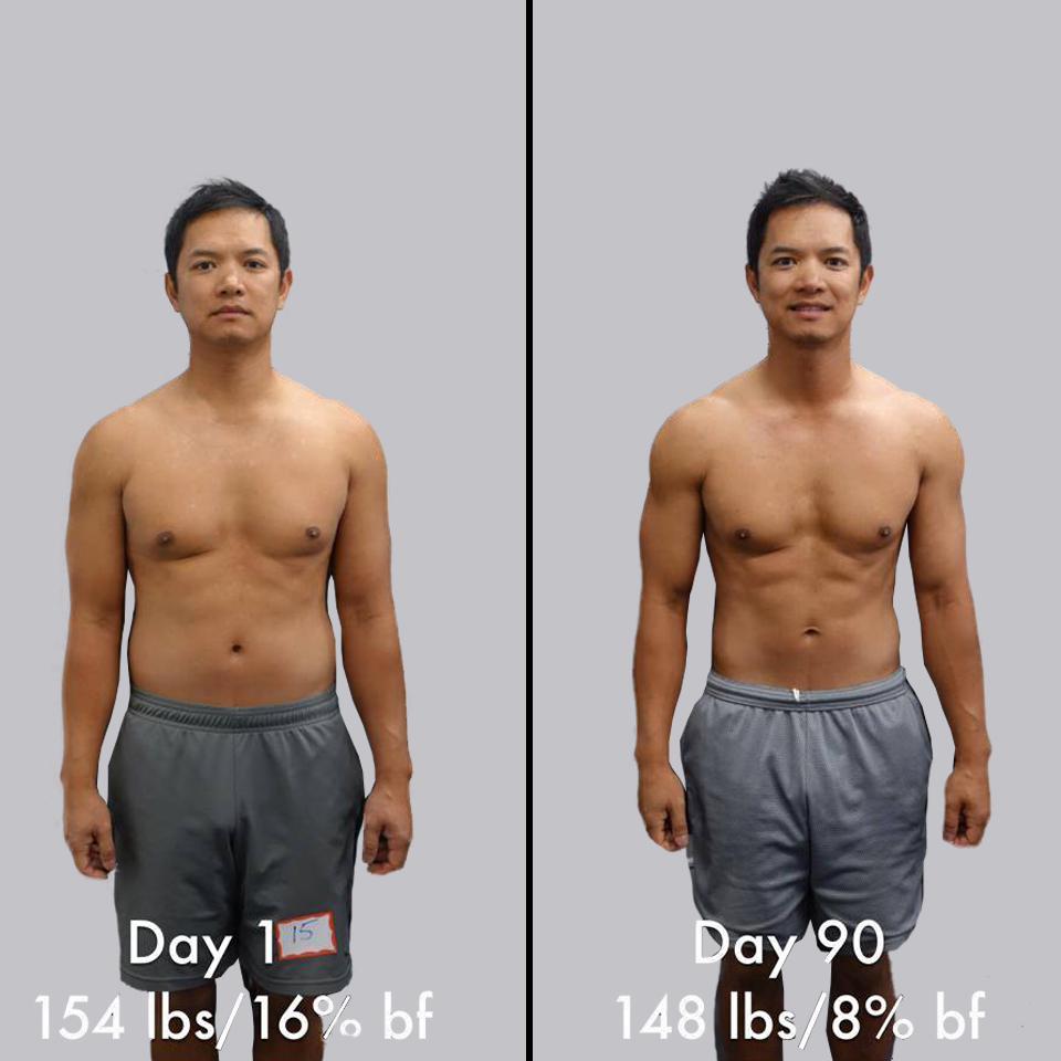 Transform Your Body In 90 Days SY Performance Personal Training
