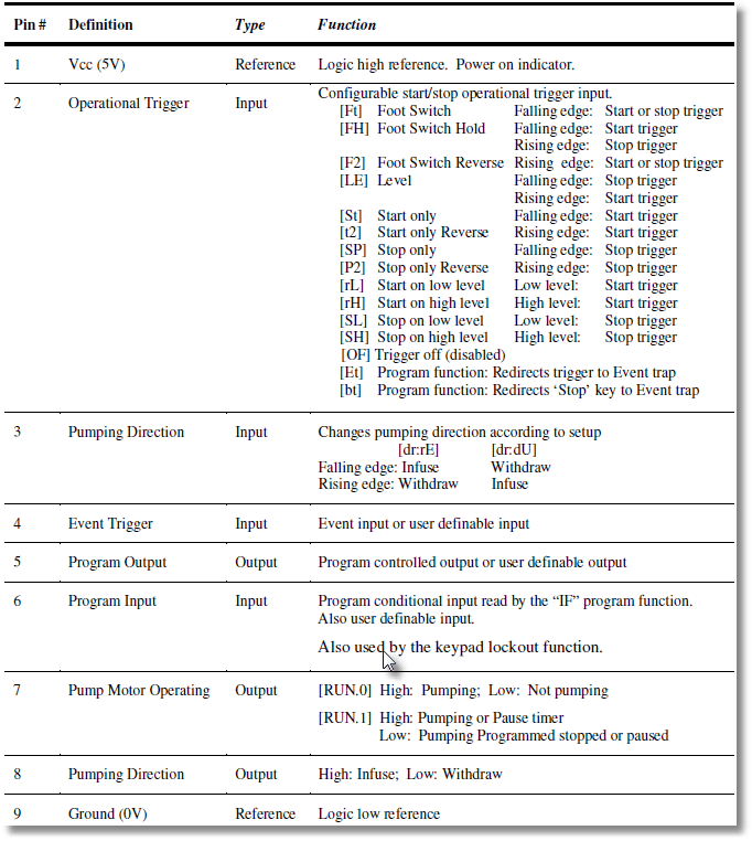 TTL Inputs and Outputs SyringePumpPro