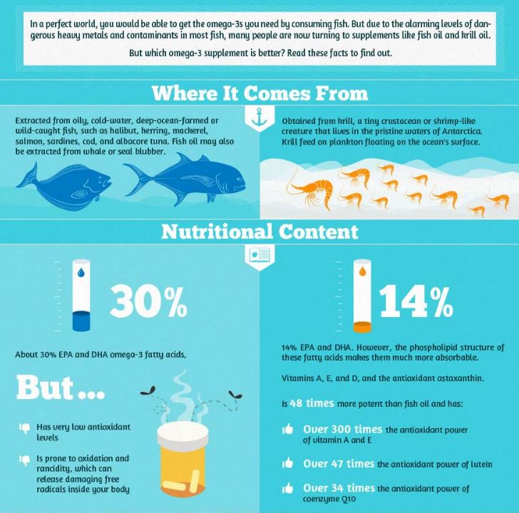 Healthy Natural Therapy Your Practical Guide to Omega3 Benefits and