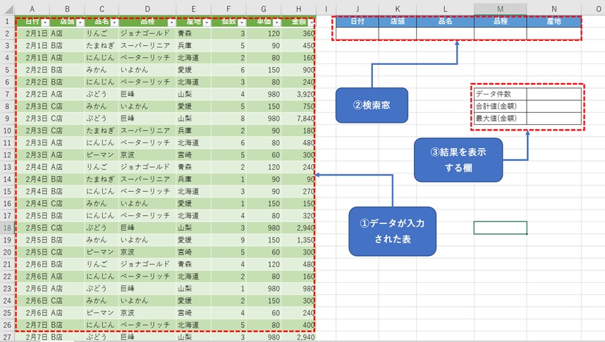 エクセルのデータベース関数で集計を行う