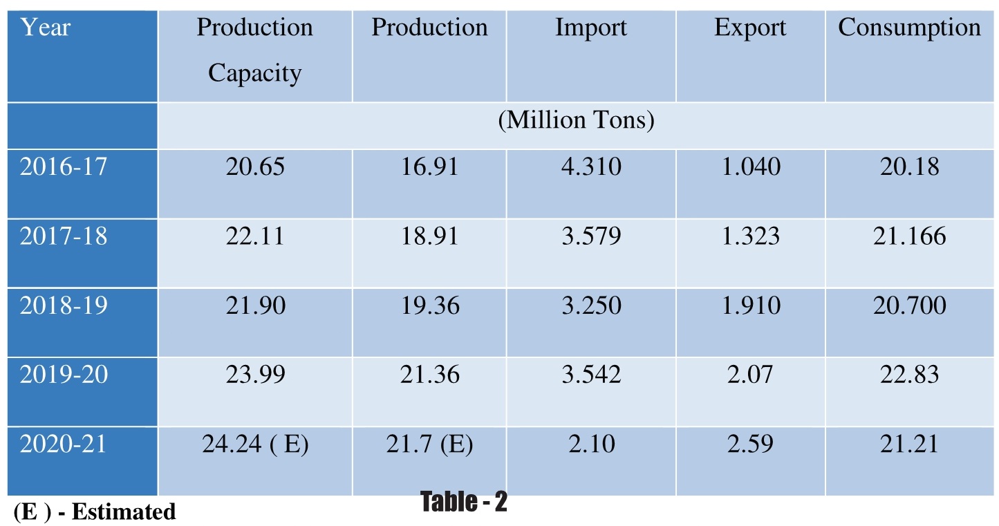 CPPRI Paper Industry contributes Rs. 8000 Crores to the National