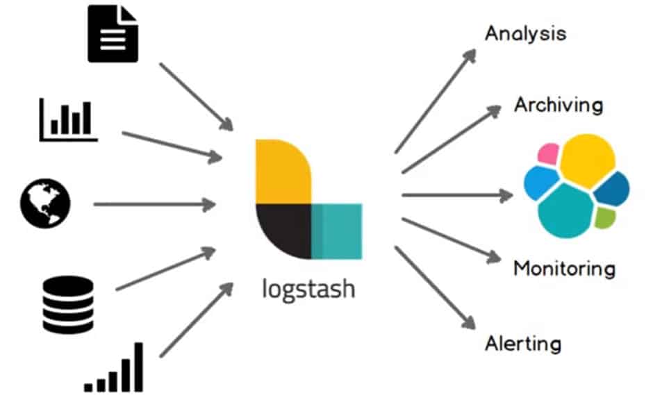 ELK Stack Architecture Elasticsearch Logstash And Kibana ELK