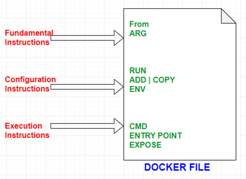 What Is Docker File And Layers Of Docker Image SysAdminXpert
