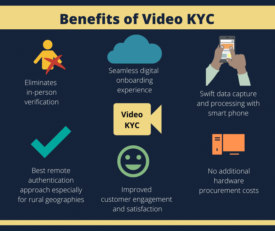 RBI takes the digital route with video KYC SysArc Infomatix