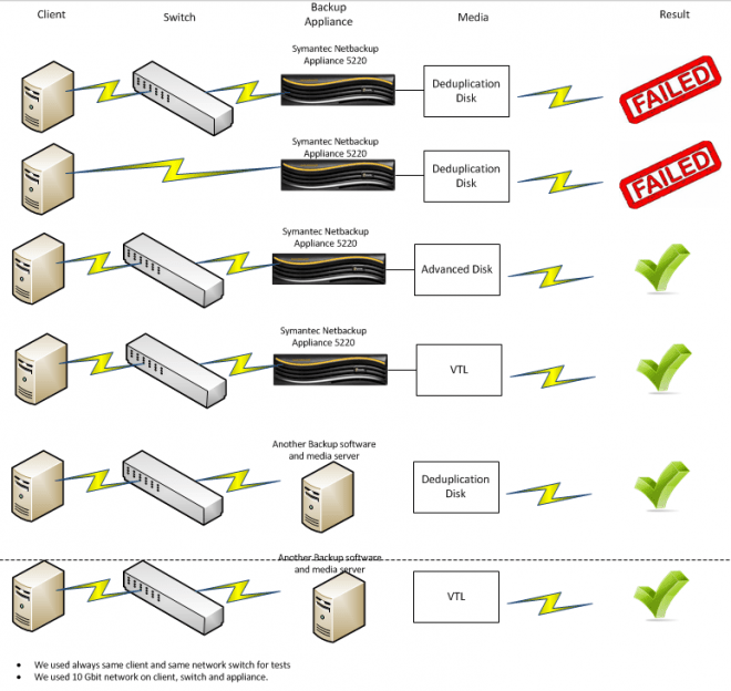 appliance | System Articles