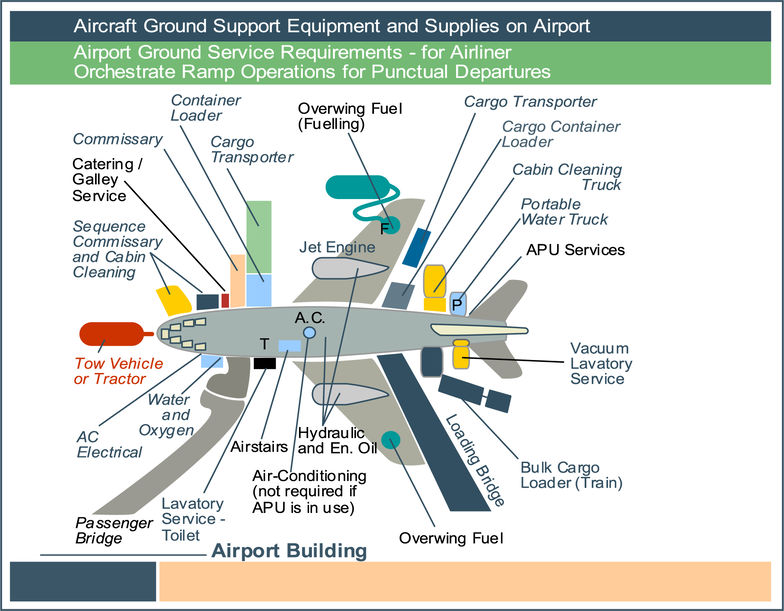 airport operations Systems Atlanta