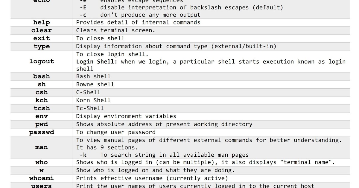 Two Shell Commands In One Line Printable Templates Free