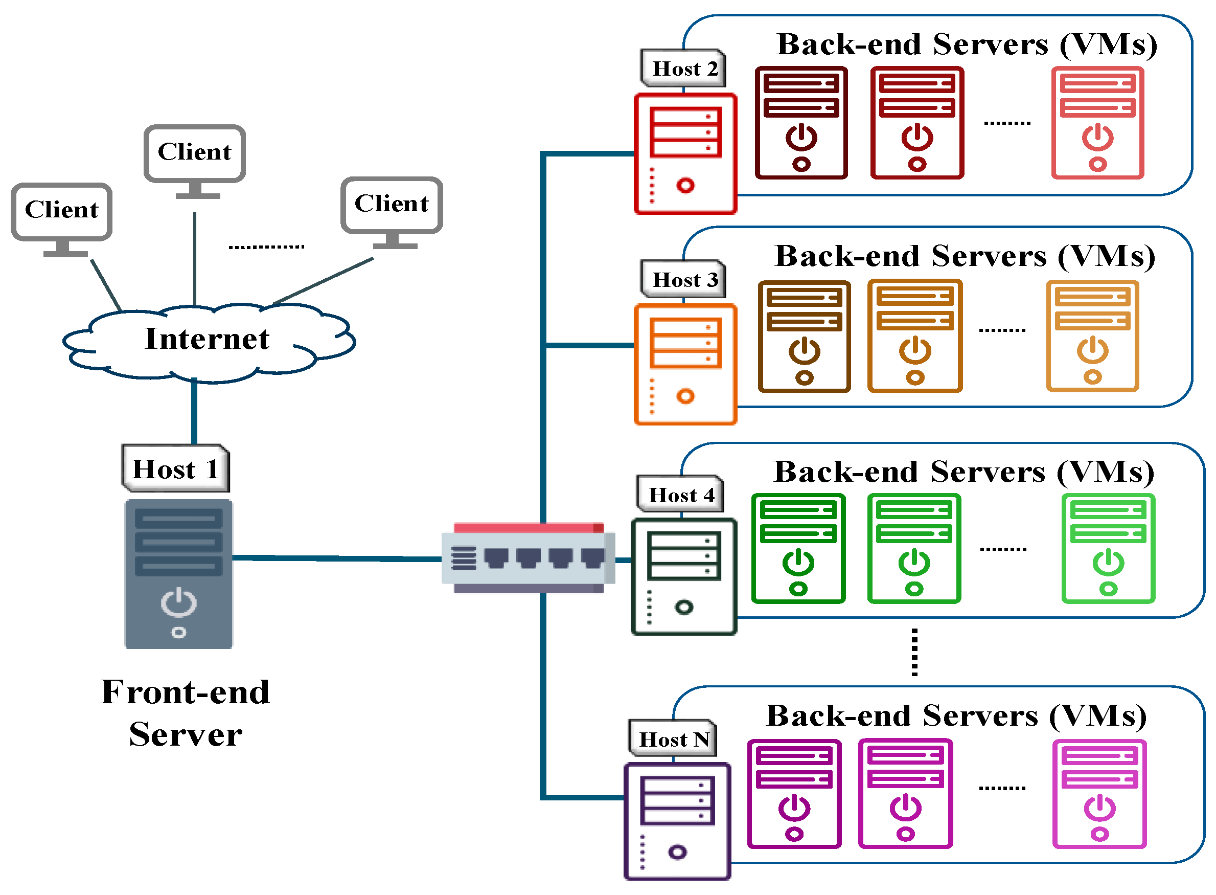Creating & Configuring Your Linux Virtual Machine For Server Use A StepbyStep Guide Systran Box