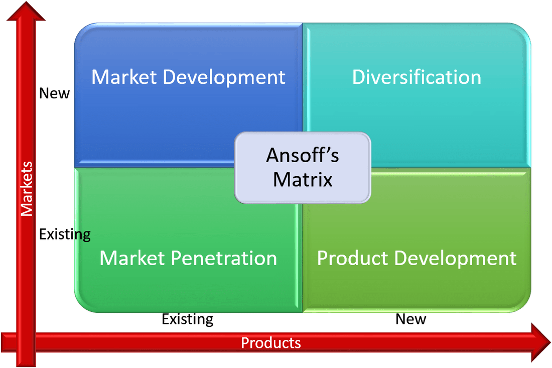 igor ansoff corporate strategy