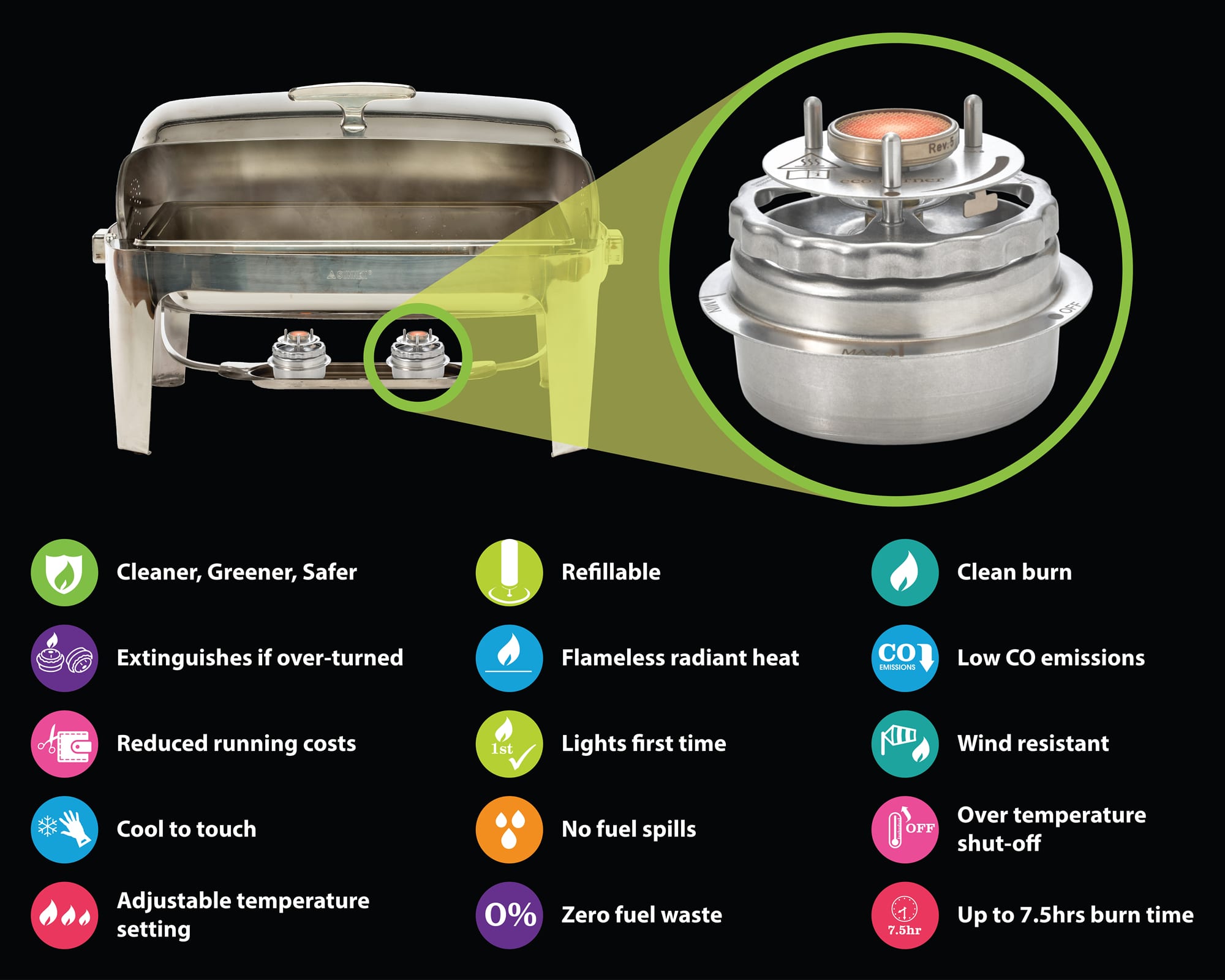 EcoBurner Sysco