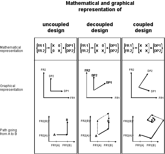 system design; lean manufacturing; tps