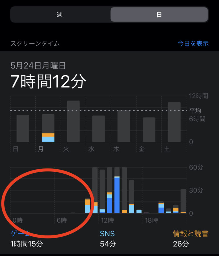 スクリーンタイムの休止時間が効かない SysFrontier Inc.