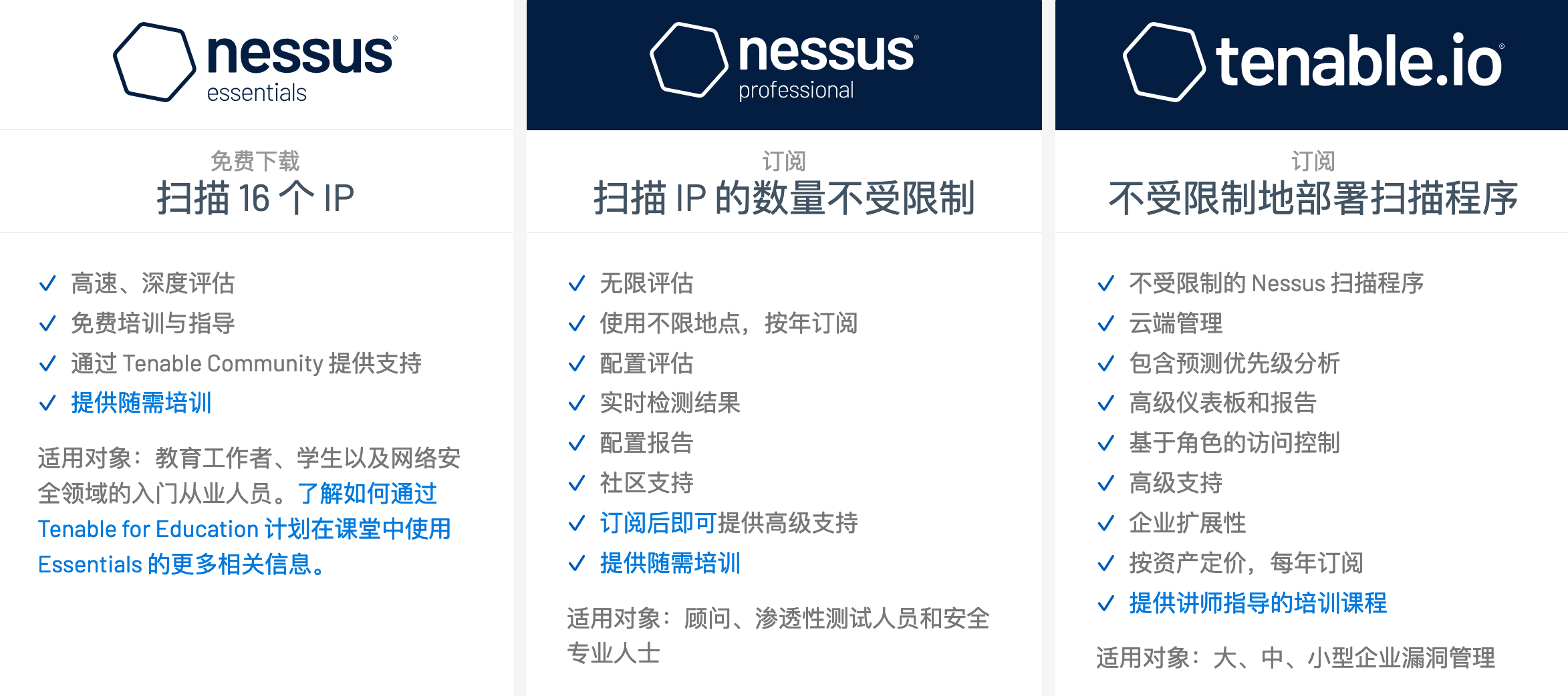 Tenable Nessus 10.0.0 (Unix, Linux) 1 漏洞评估解决方案 sysin 博客园