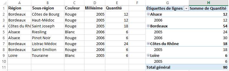 Comment créer un tableau croisé dynamique dans Excel