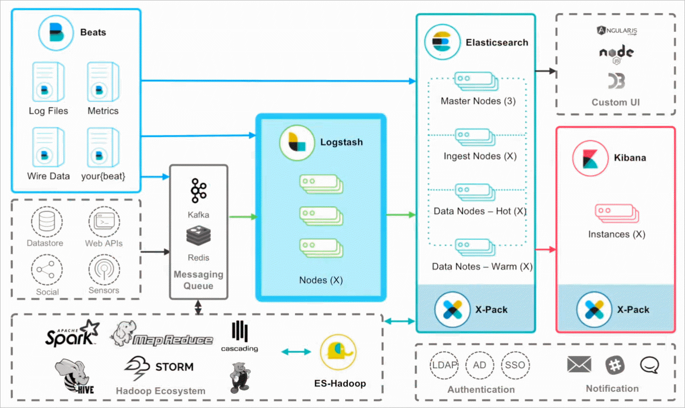개발 환경 구성 508. Logstash 기본 사용법