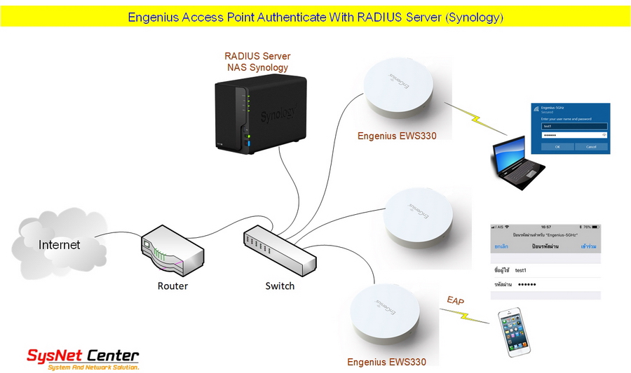 คู่มือการทำ Radius Server บน NAS Synology ร่วมกับ Engenius EWS330AP