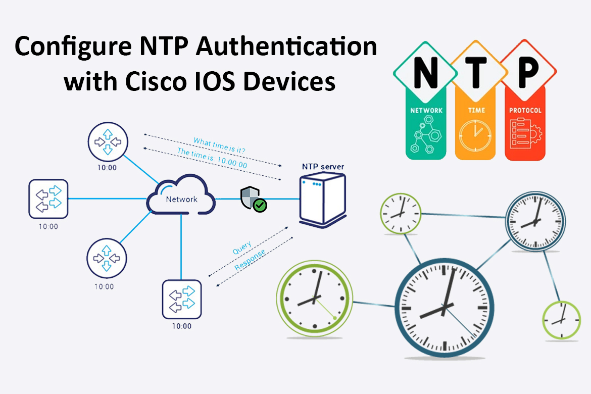 Cisco Ios Ntp Server Configuration Example at James Saladino blog