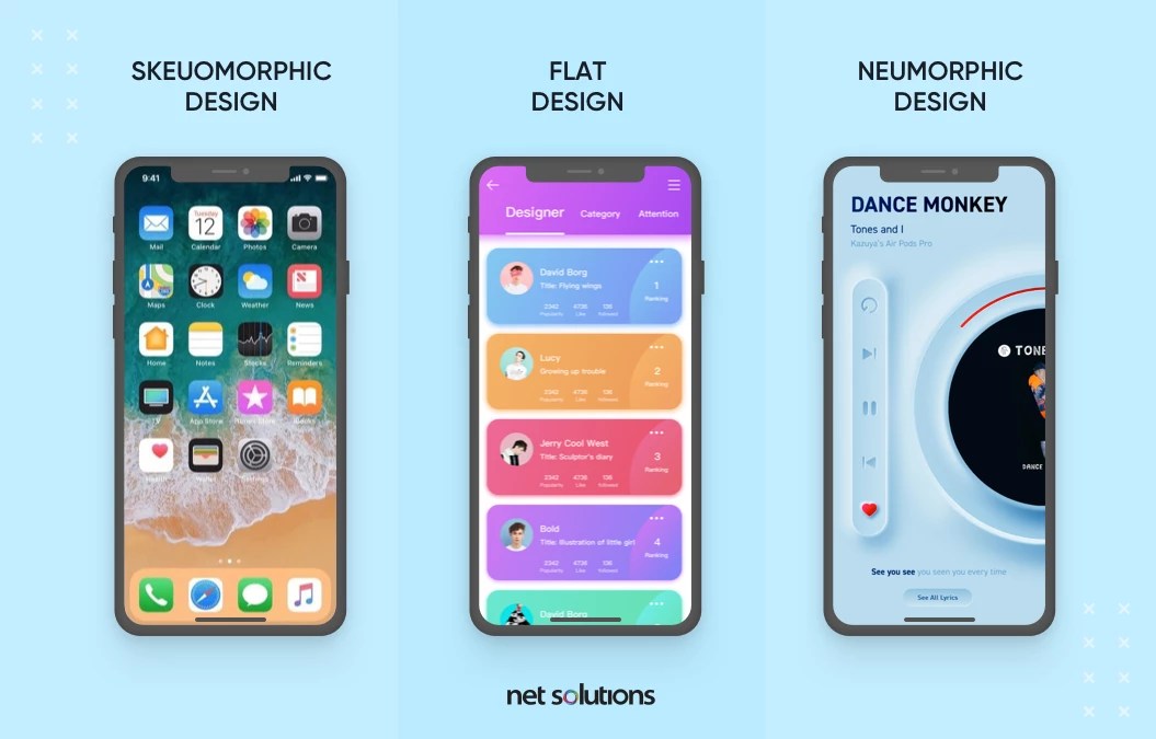 A 2023 Comprehensive Guide on User Interface by the site Design