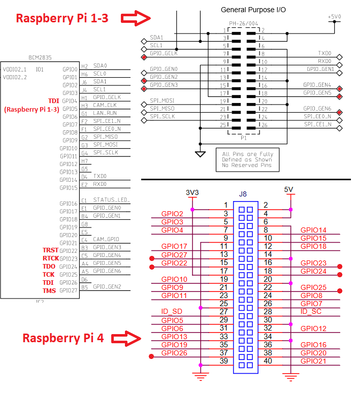 Preparing Raspberry PI for JTAG Debugging Sysprogs Tutorials