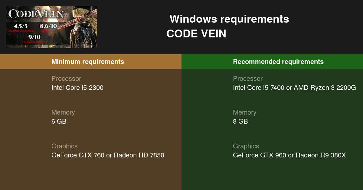CODE VEIN System Requirements 2021 Test your PC 🎮