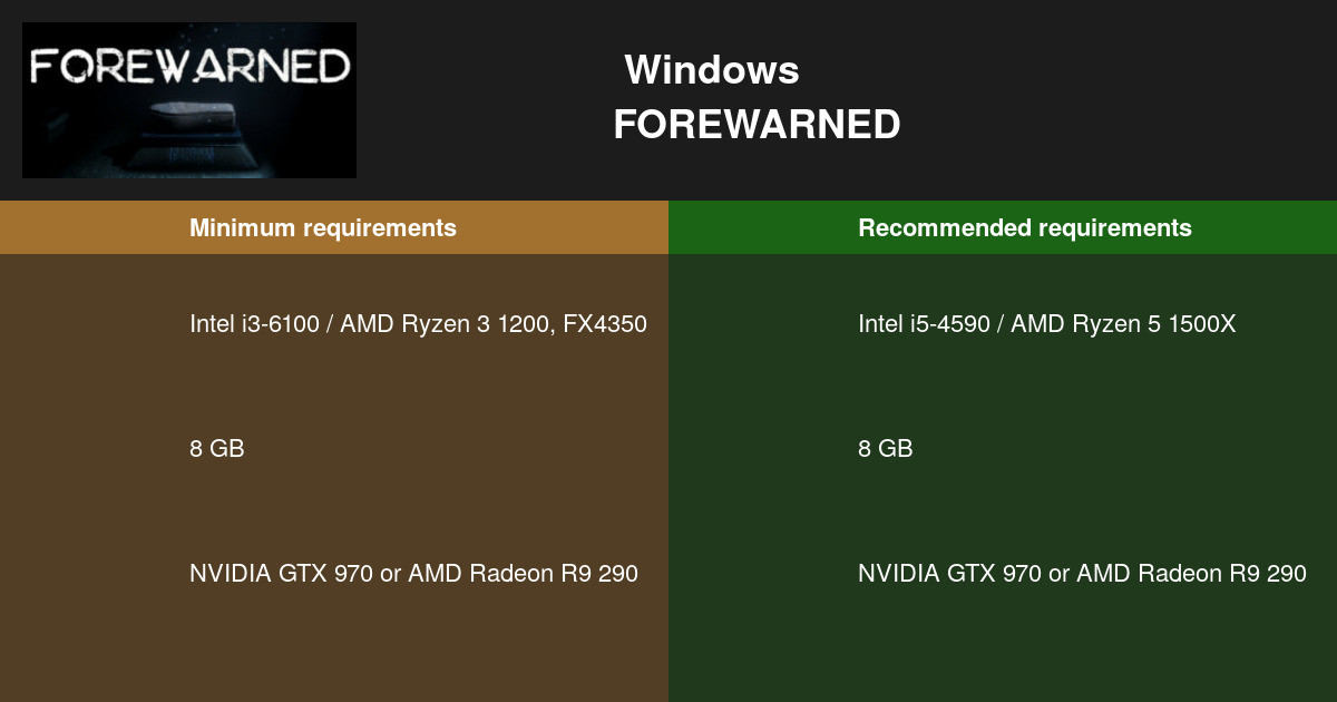 FOREWARNEDシステム要件2022 PCをテスト🎮
