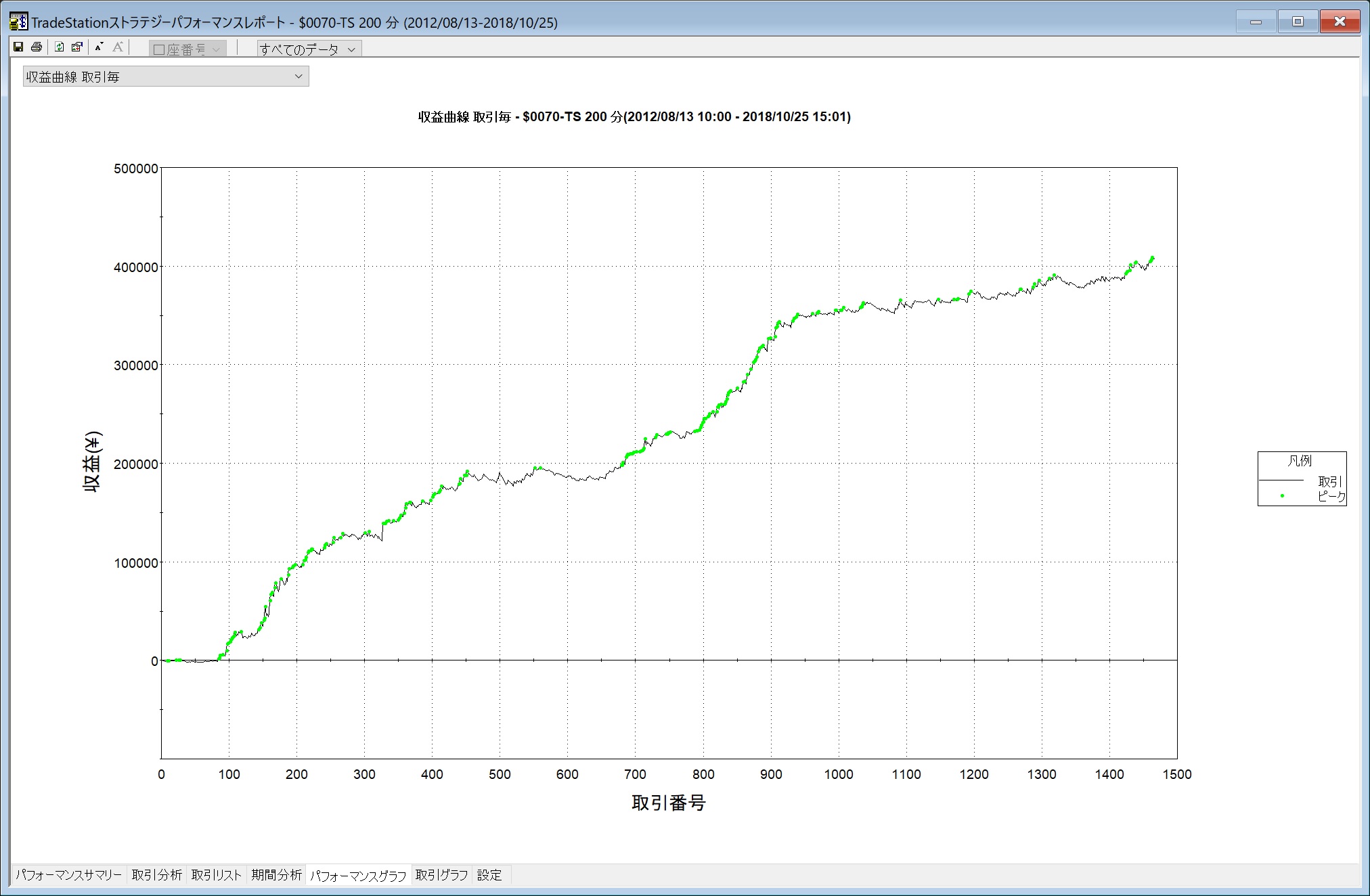 ハーフ・ブレイクアウト その2