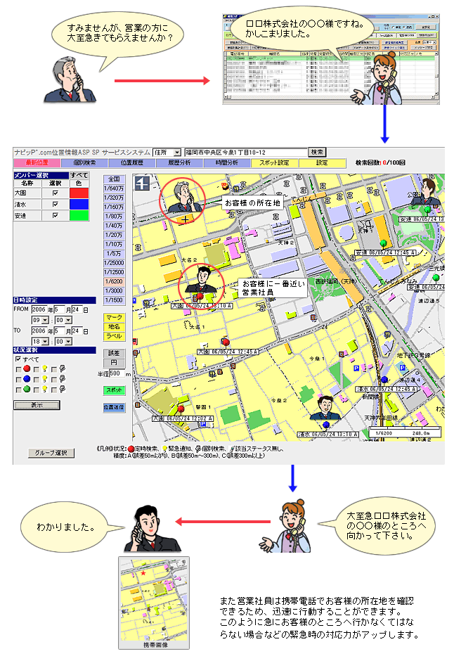 携帯電話の位置情報取得システム 超高速システム開発
