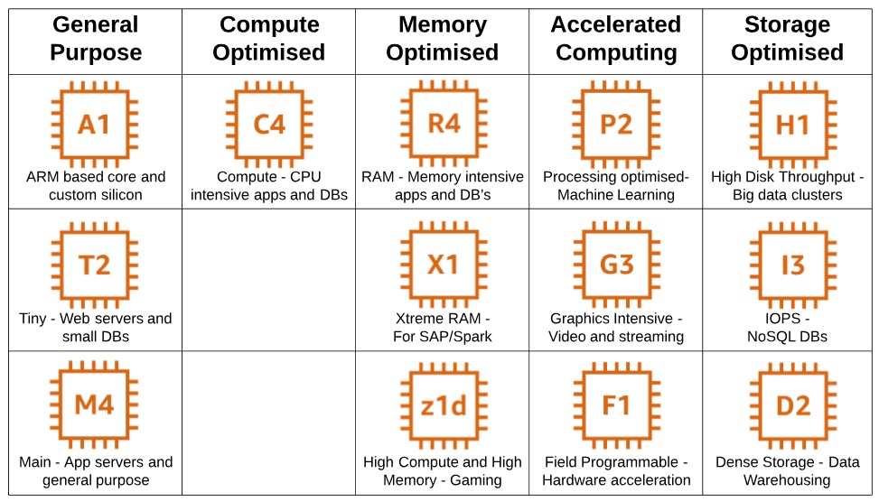 AWS EC2service definitive guide Administration of servers and