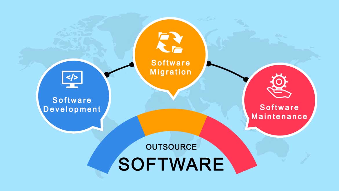 The Ultimate Guide to Software Development Outsourcing Systemart, LLC
