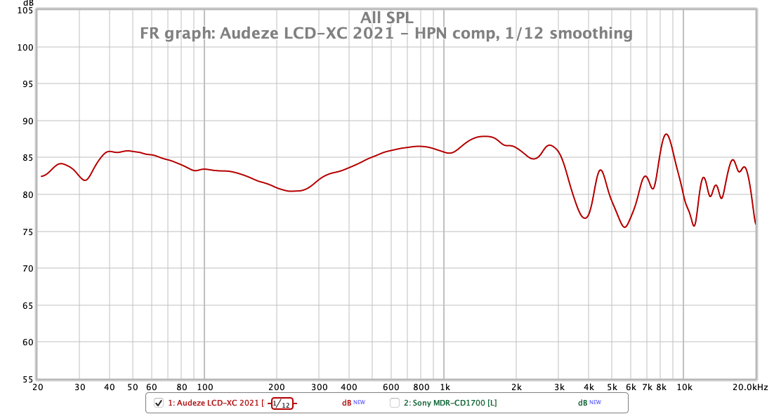 Review Audeze LCDXC 2021 Synthetic. Systematic Sound