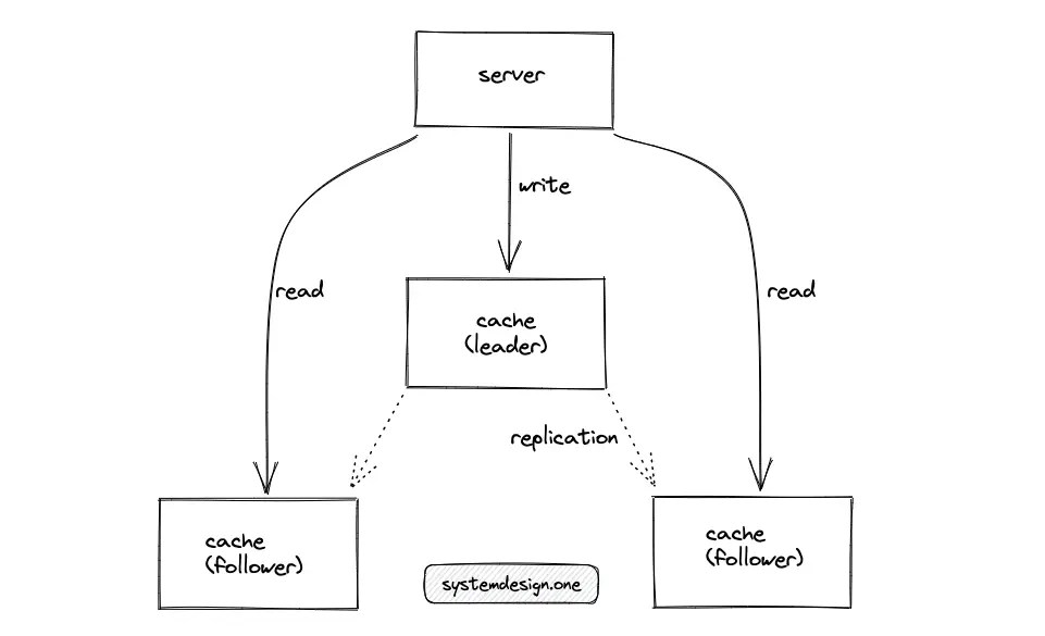 URL Shortening System Design System Design, 53 OFF