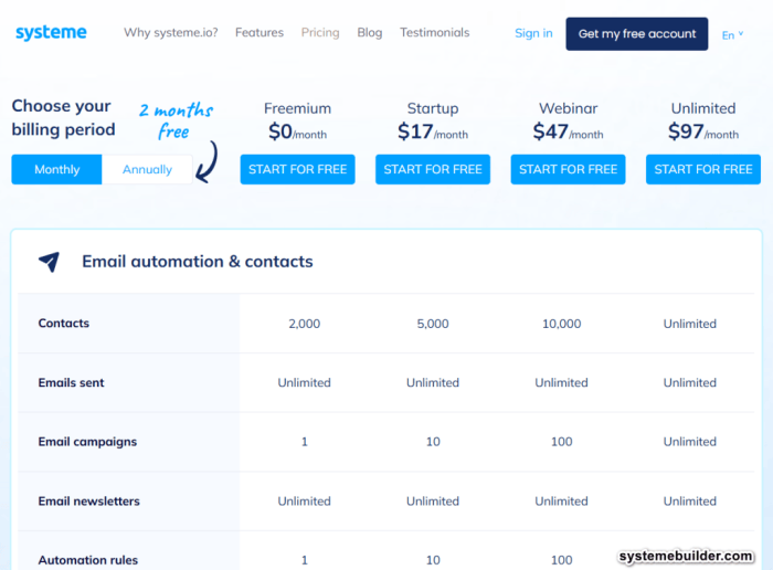 Systeme.io Pricing Plans (2024): Is It Worth The Cost?