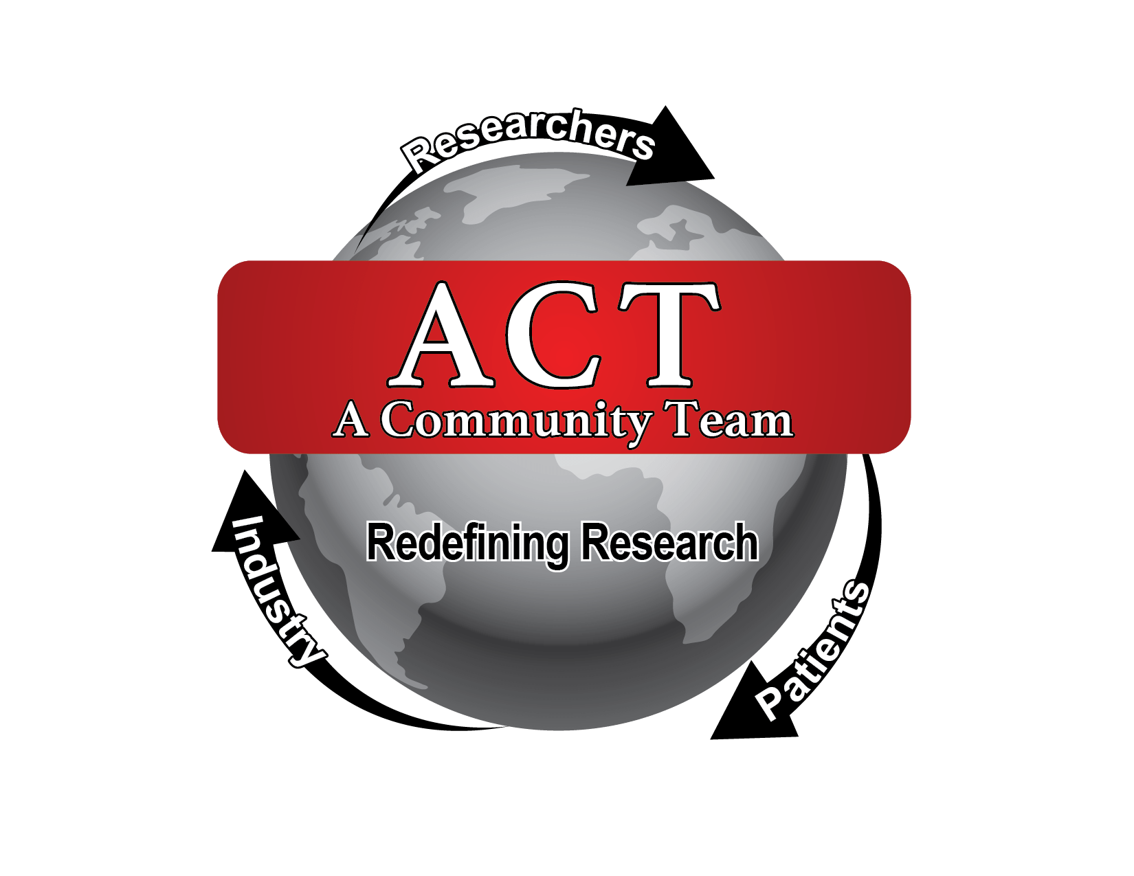A Community Team (ACT) Patients, Nonprofits, Researchers, Industry