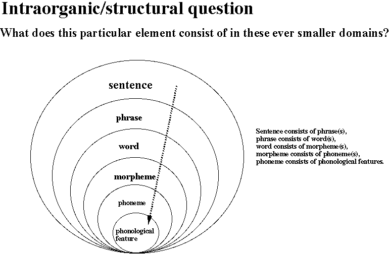 structural_question