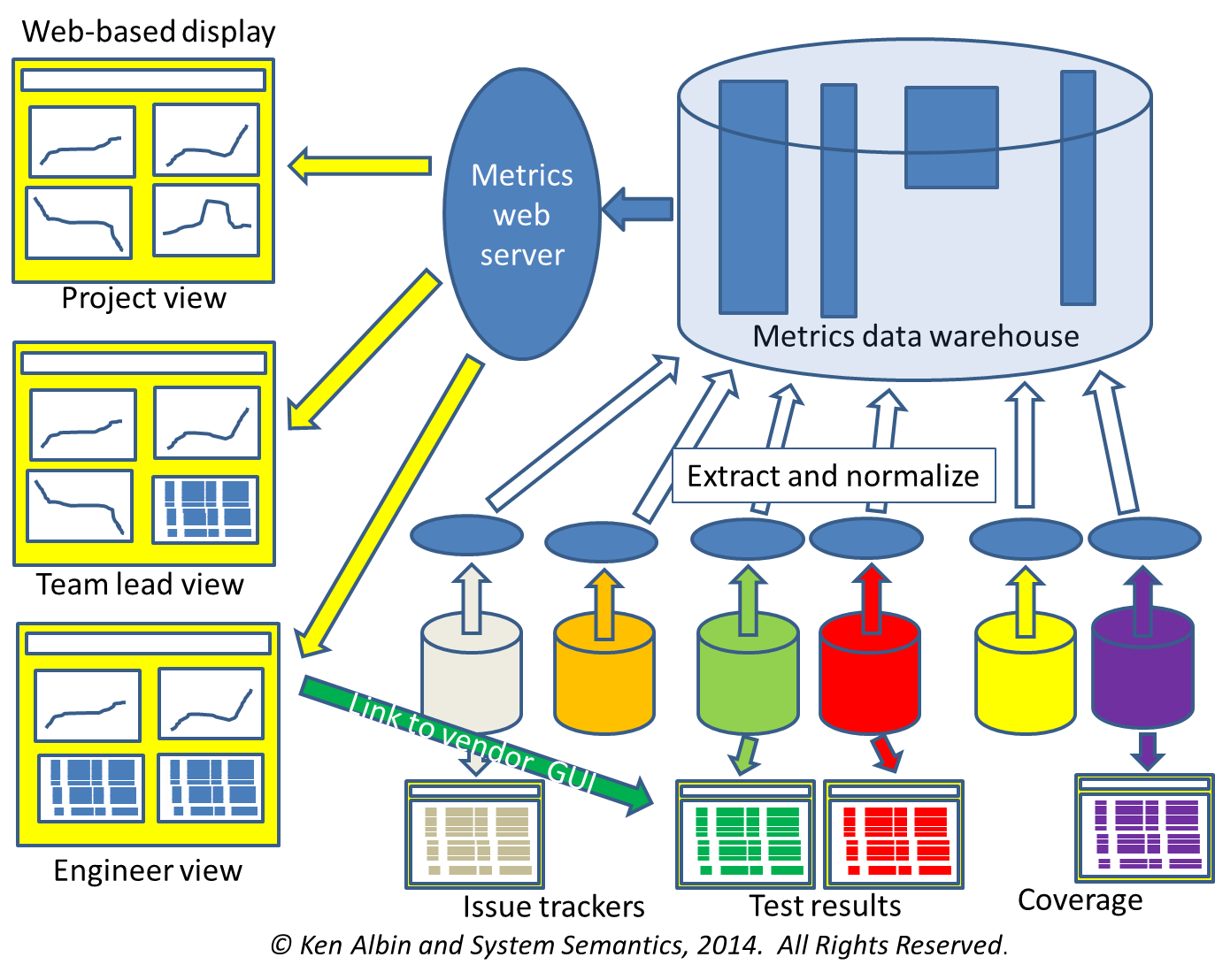 Project Metrics System Semantics