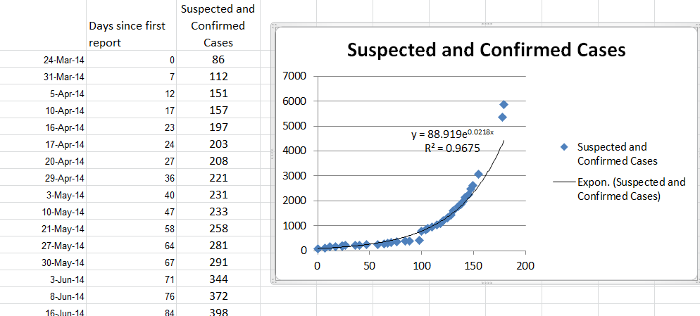 Graph An Exponential Equation In Excel Tessshebaylo