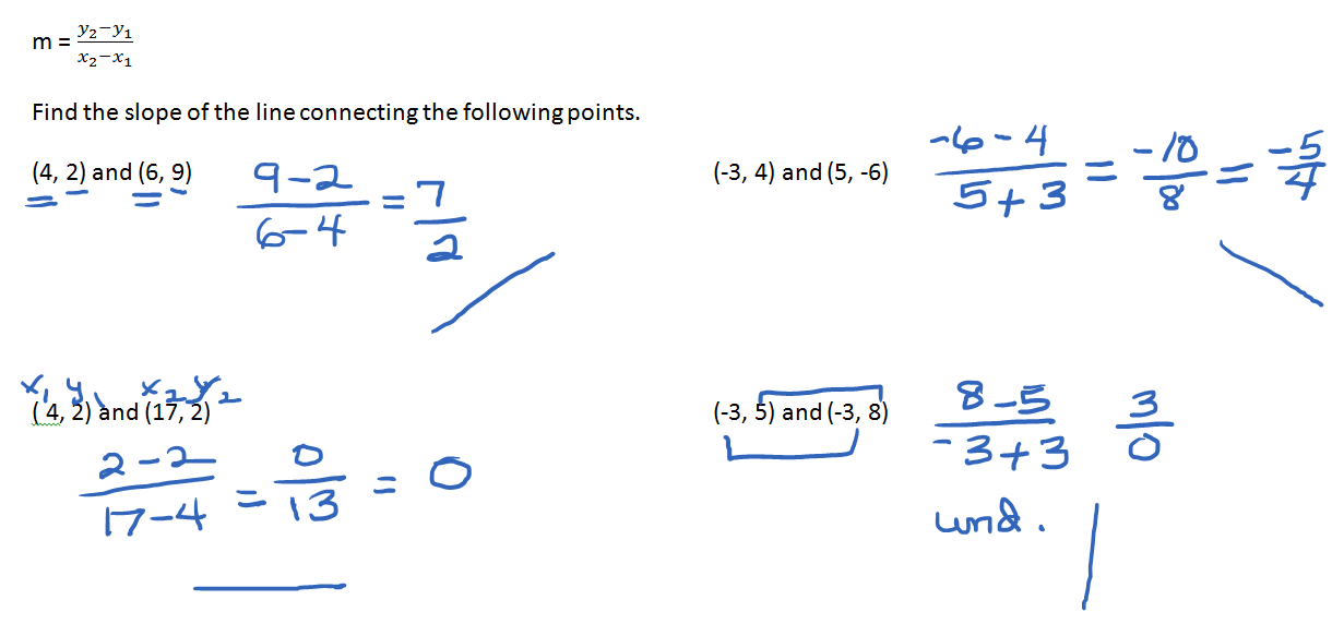 Graphing Slope Systry