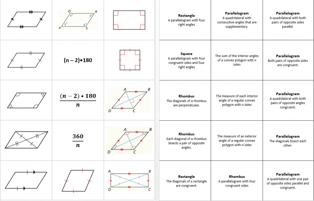 Quadrilaterals and Other Polygons Systry