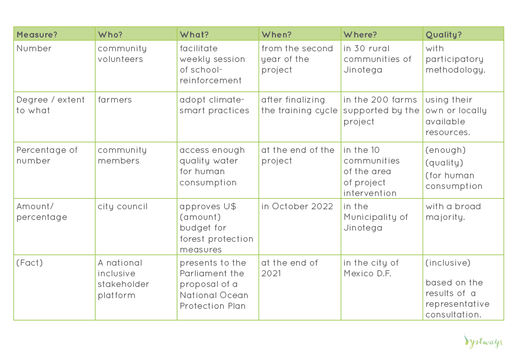 How to design indicators? Systways Academy