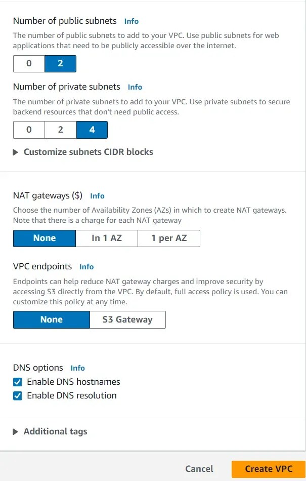AWS 3Tier  Application Architecture