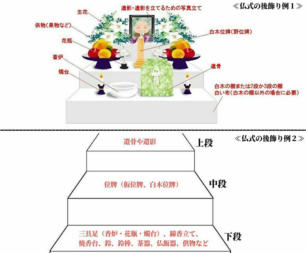 激安超安値 後飾り 7具足後飾りセット 3寸太蝋燭立 3寸香炉 3寸仏花 中仏器 1.7寸湯呑 マッチ消し 2.3寸リンセット 灰 仏具 神具