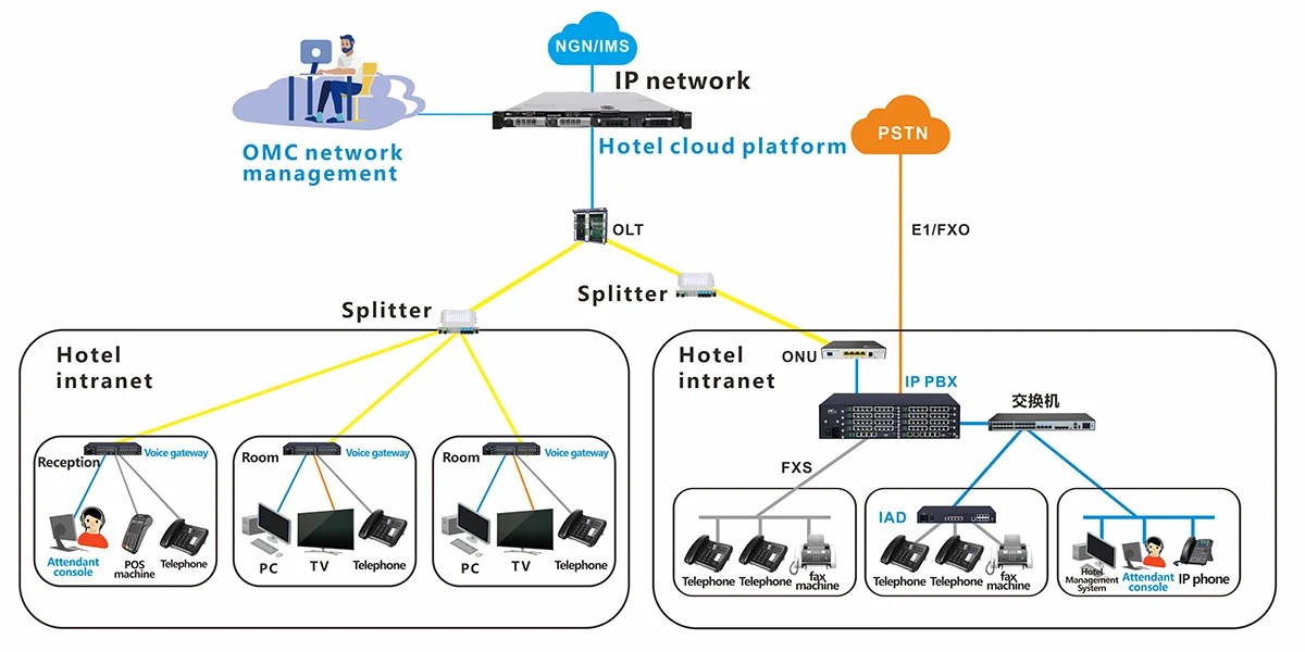 Category IP phone IP PBX and VoIP Phone