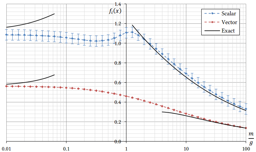 The Schwinger model – Dr Marcin Szyniszewski