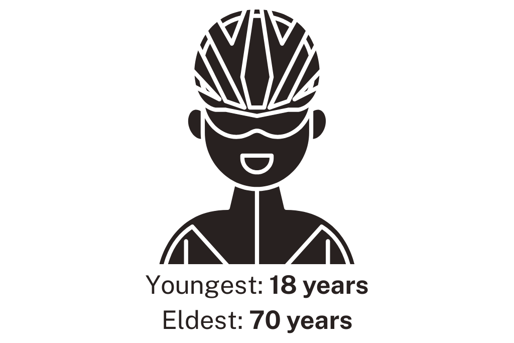 Edition 2022 tchallenge