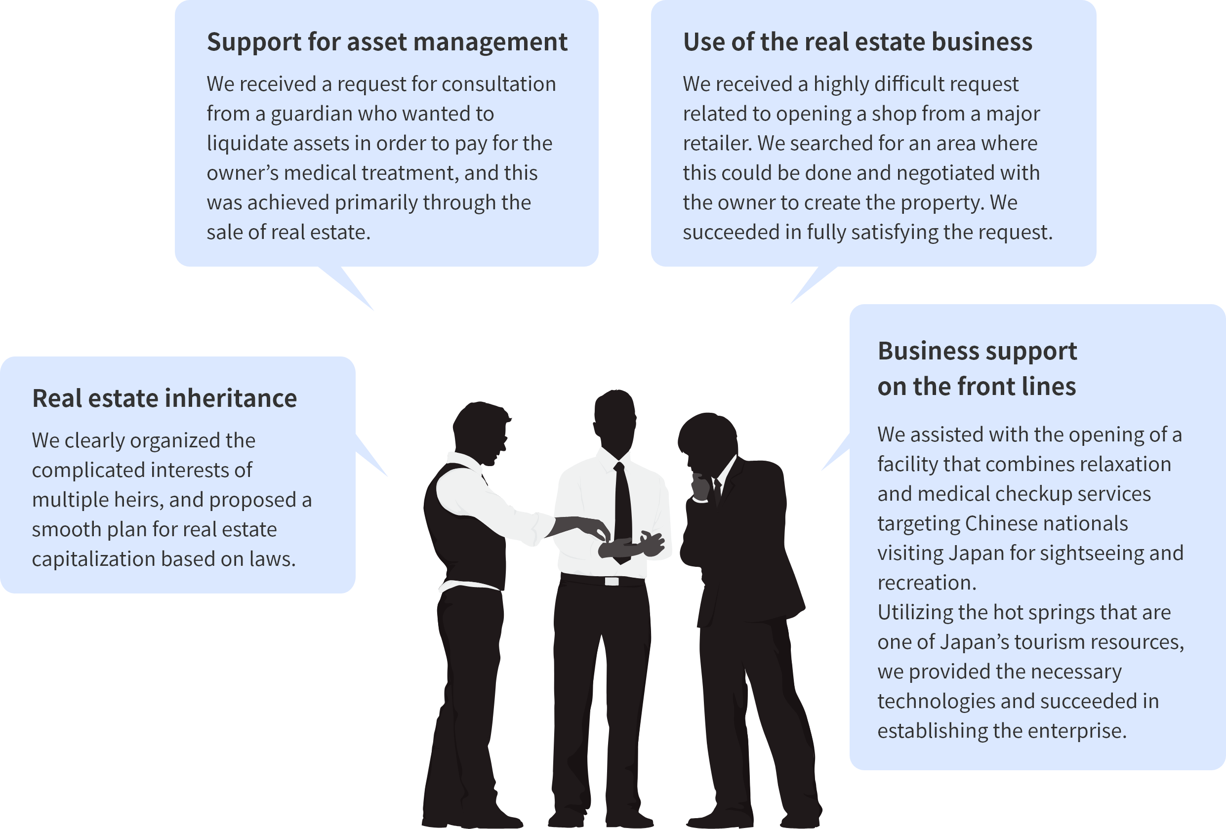 Business Areas FBM Inc.