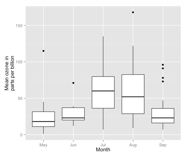 39 boxplot in r with labels