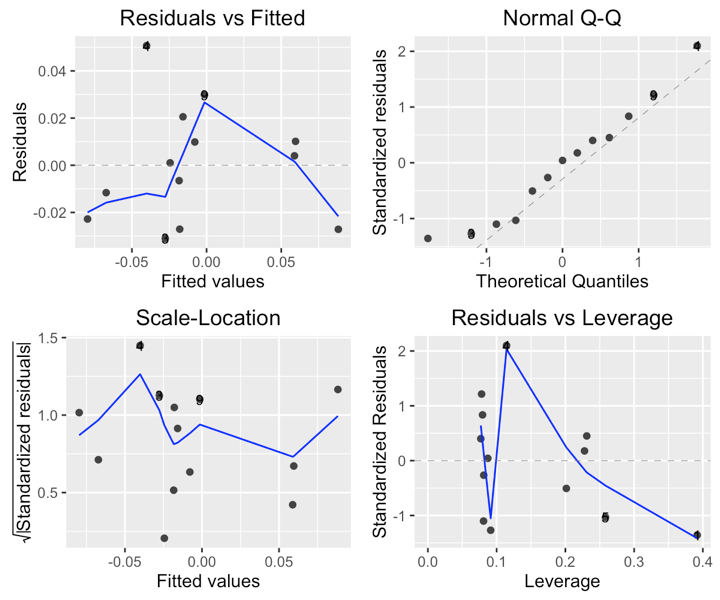 Creating Plots In R Using Ggplot2 Part 11 Linear Regression Plots Images