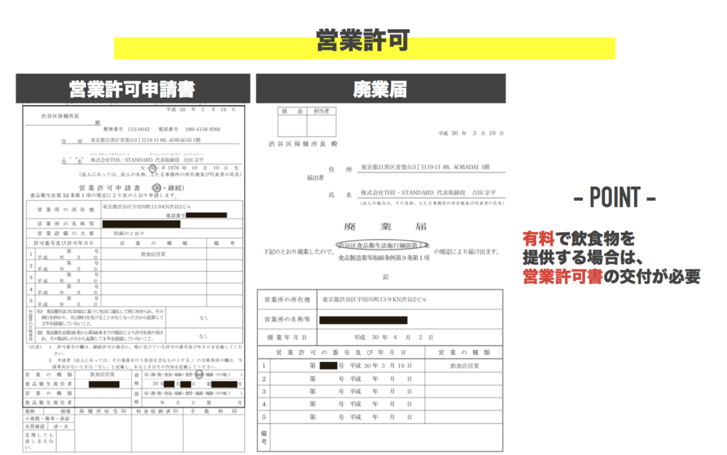【5分でわかるポップアップストアに必要な届出・申請】 THE・STANDARD