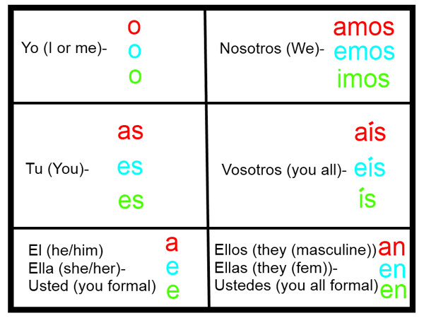 Conjugate Spanish verbs with ir 5 free grammar exercises!