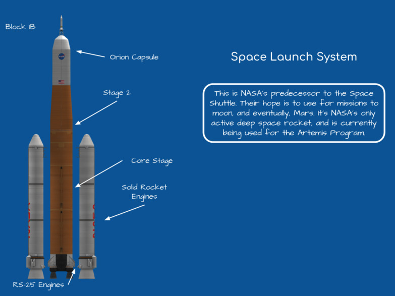 Nasa Space Rockets Fins